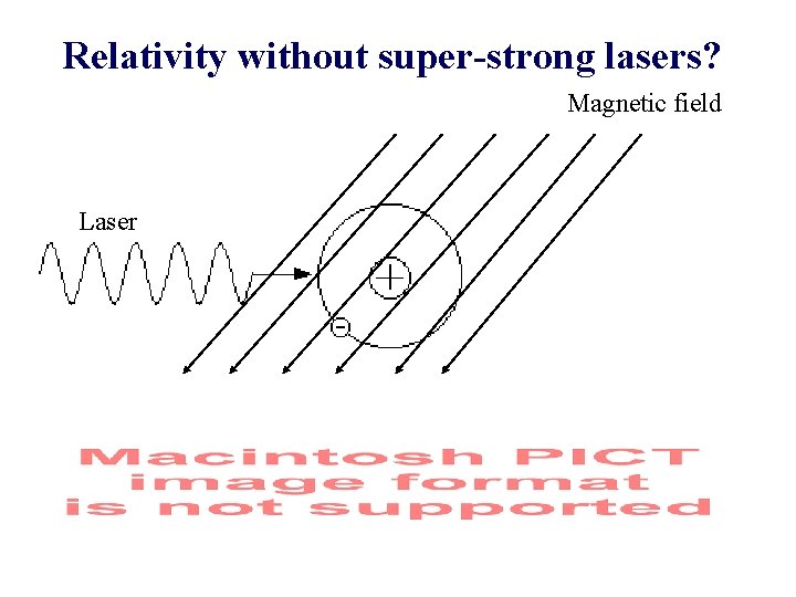 Relativity without super-strong lasers? Magnetic field Laser 