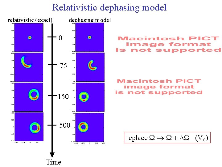 Relativistic dephasing model relativistic (exact) dephasing model 0 75 150 500 replace W W