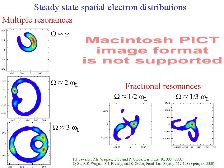 Steady state spatial electron distributions Multiple resonances W ≈ w. L W ≈ 2