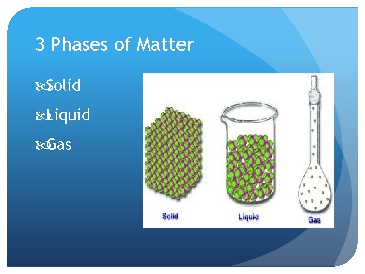 3 Phases of Matter Solid Liquid Gas 