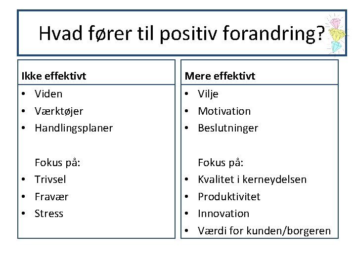 Hvad fører til positiv forandring? Ikke effektivt Mere effektivt • Viden • Værktøjer •