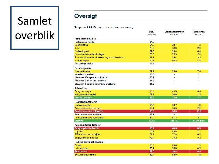 Samlet overblik 