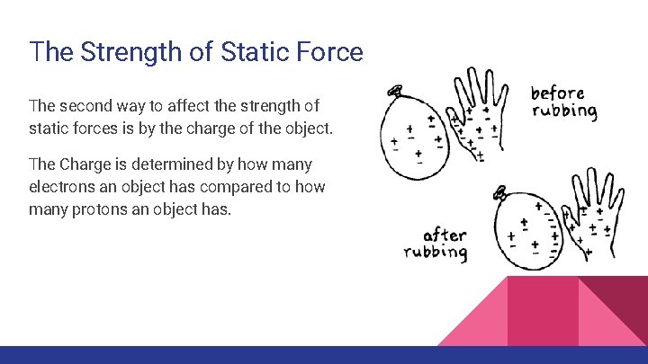 The Strength of Static Force The second way to affect the strength of static