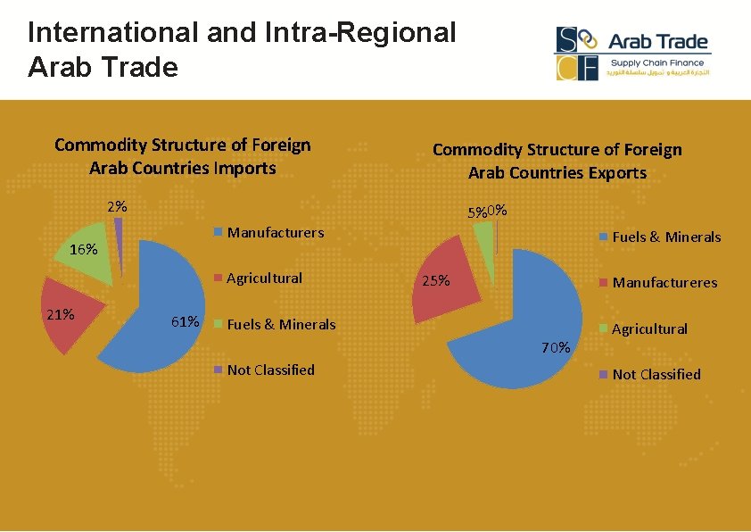 InterArab and International Trade Opportunities and Challenges Chair