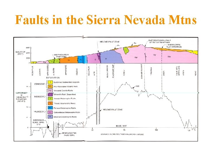 Faults in the Sierra Nevada Mtns 