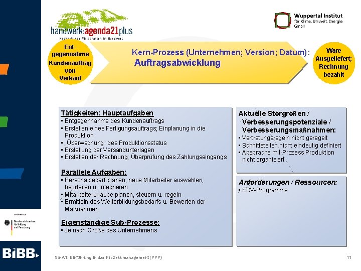 Entgegennahme Kundenauftrag von Verkauf Kern-Prozess (Unternehmen; Version; Datum): Auftragsabwicklung Tätigkeiten: Hauptaufgaben • Entgegennahme des