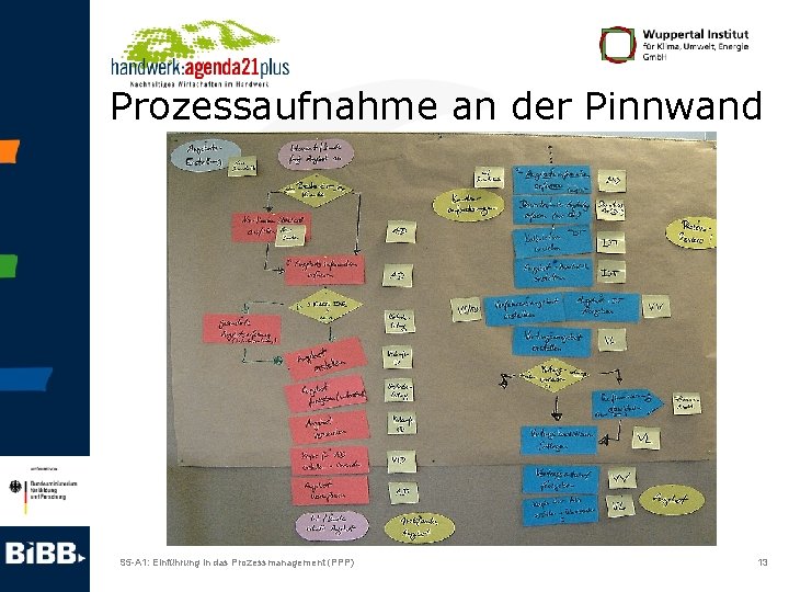 Prozessaufnahme an der Pinnwand S 5 -A 1: Einführung in das Prozessmanagement (PPP) 13