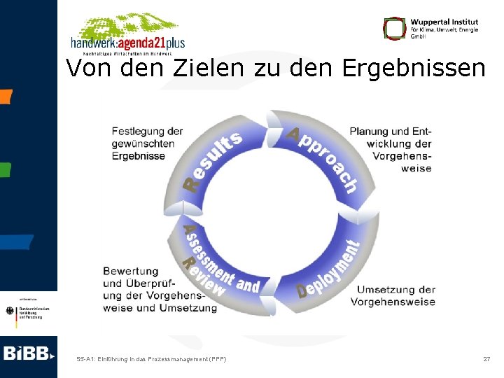 Von den Zielen zu den Ergebnissen S 5 -A 1: Einführung in das Prozessmanagement