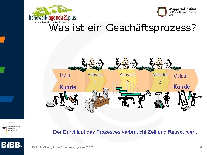 Was ist ein Geschäftsprozess? Input Aktivität 1 2 3 Kunde Output Kunde Der Durchlauf