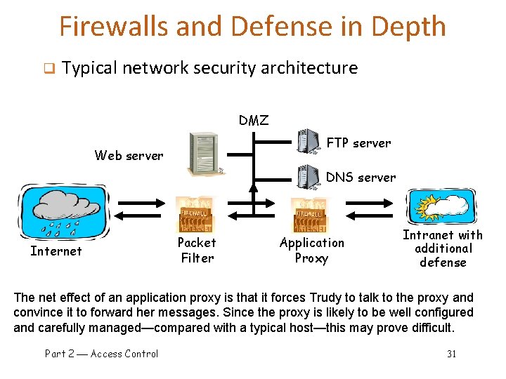 Firewalls and Defense in Depth q Typical network security architecture DMZ FTP server Web