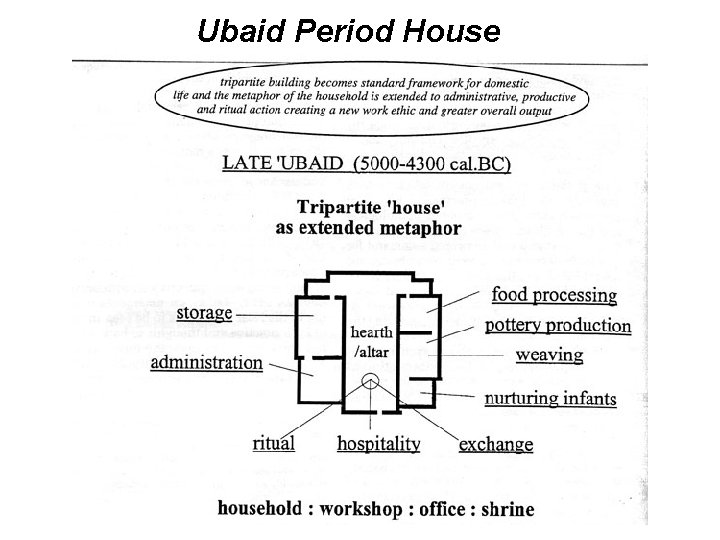 Ubaid Period House 