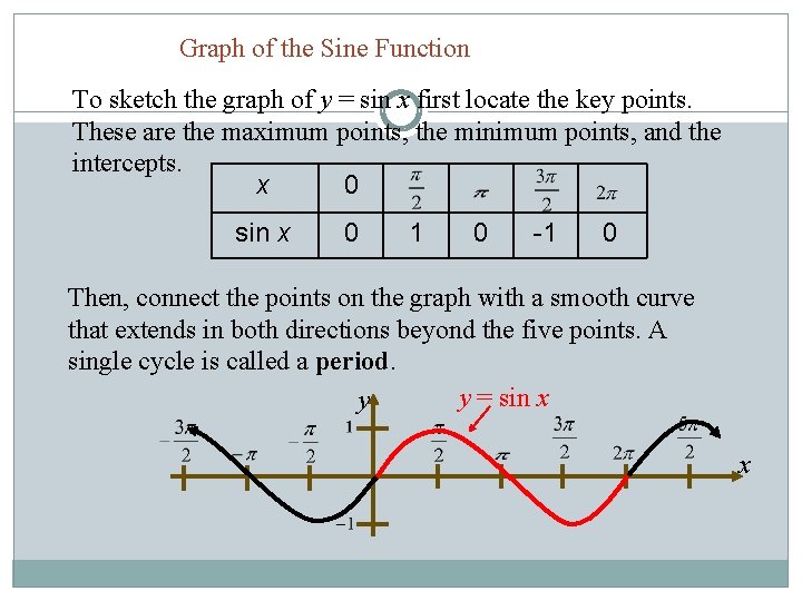 Graph of the Sine Function To sketch the graph of y = sin x
