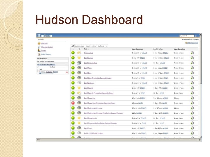 Hudson Dashboard 