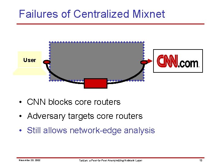 Failures of Centralized Mixnet Relay User Relay Relay • CNN blocks core routers •