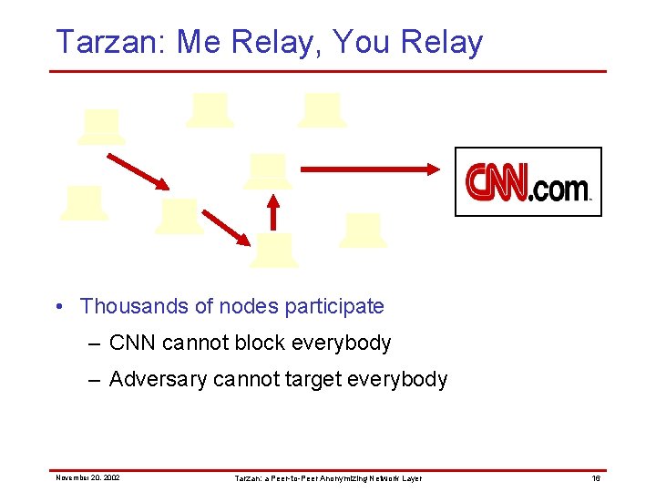 Tarzan: Me Relay, You Relay • Thousands of nodes participate – CNN cannot block Tarzan: Me Relay, You Relay • Thousands of nodes participate – CNN cannot block