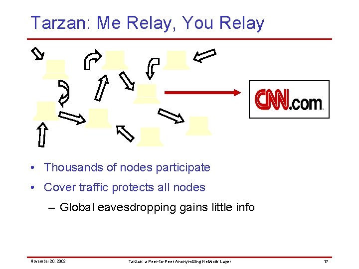 Tarzan: Me Relay, You Relay • Thousands of nodes participate • Cover traffic protects