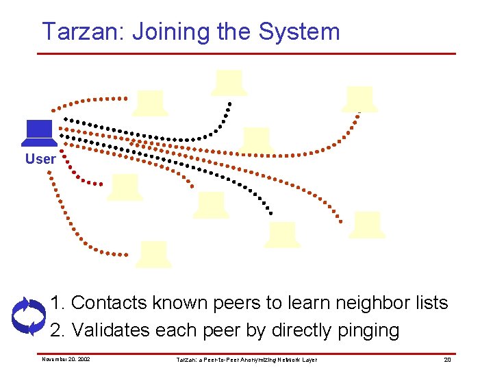 Tarzan: Joining the System User 1. Contacts known peers to learn neighbor lists 2.