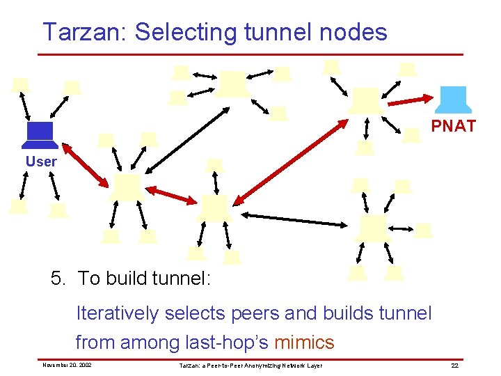 Tarzan: Selecting tunnel nodes PNAT User 5. To build tunnel: Iteratively selects peers and