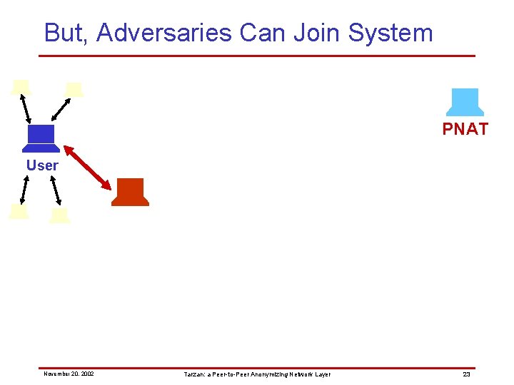 But, Adversaries Can Join System PNAT User November 20, 2002 Tarzan: a Peer-to-Peer Anonymizing