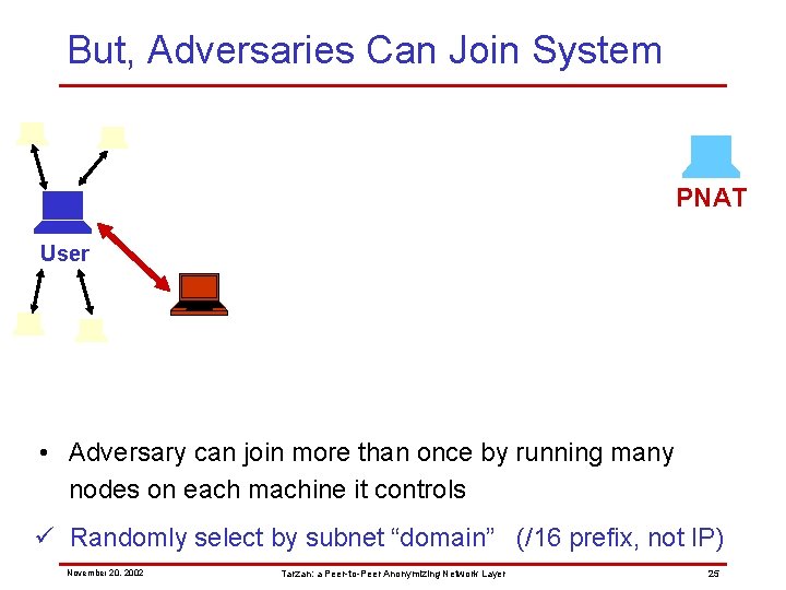 But, Adversaries Can Join System PNAT User • Adversary can join more than once