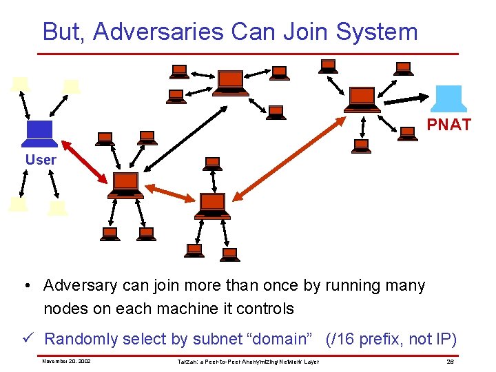 But, Adversaries Can Join System PNAT User • Adversary can join more than once