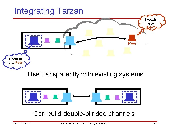 Integrating Tarzan Speakin g to PNAT Peer Speakin g to Peer Use transparently with