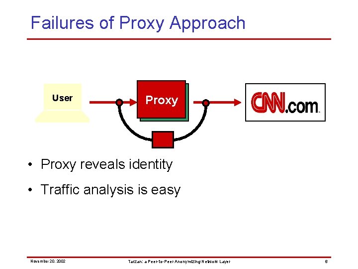 Failures of Proxy Approach User Proxy • Proxy reveals identity • Traffic analysis is