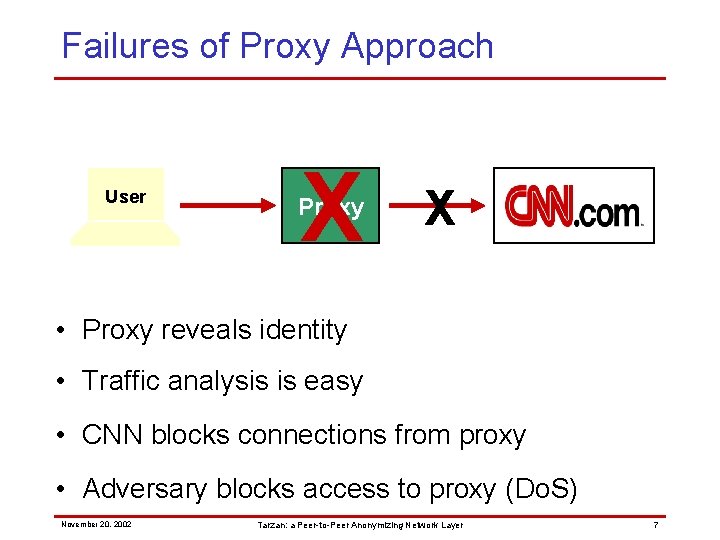 Failures of Proxy Approach User X Proxy X • Proxy reveals identity • Traffic