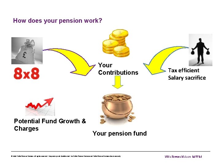 How does your pension work? Your Contributions Potential Fund Growth & Charges Your pension