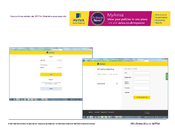 Source Aviva website Jan 2017 for illustrative purposes only © 2018 Willis Towers Watson.