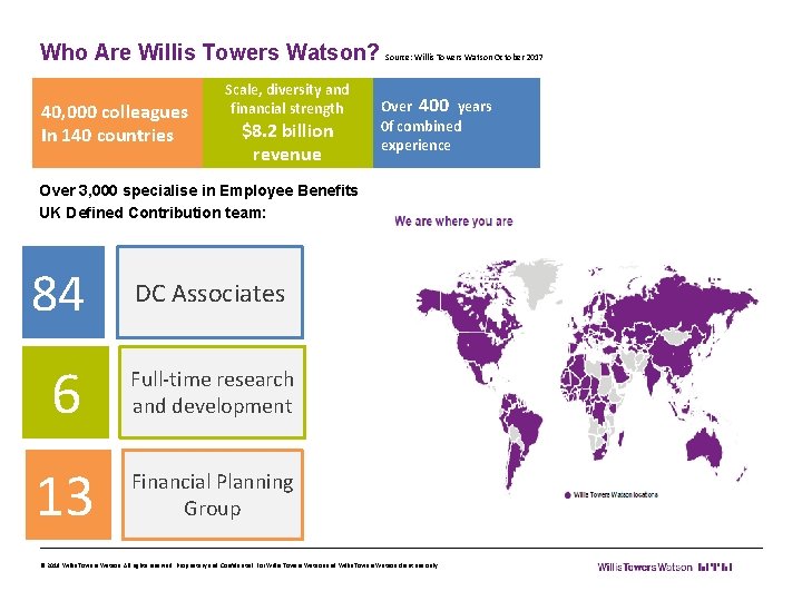Who Are Willis Towers Watson? 40, 000 colleagues In 140 countries Scale, diversity and