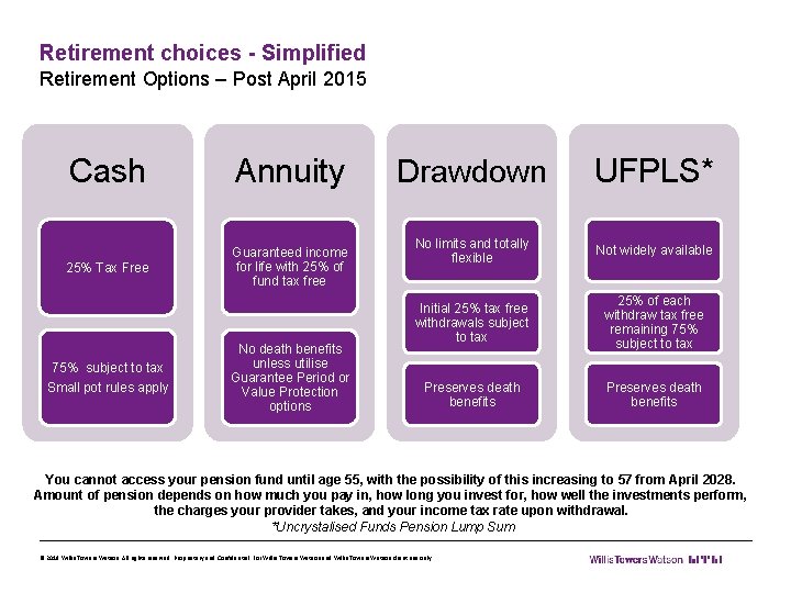 Retirement choices - Simplified Retirement Options – Post April 2015 Cash Annuity 25% Tax