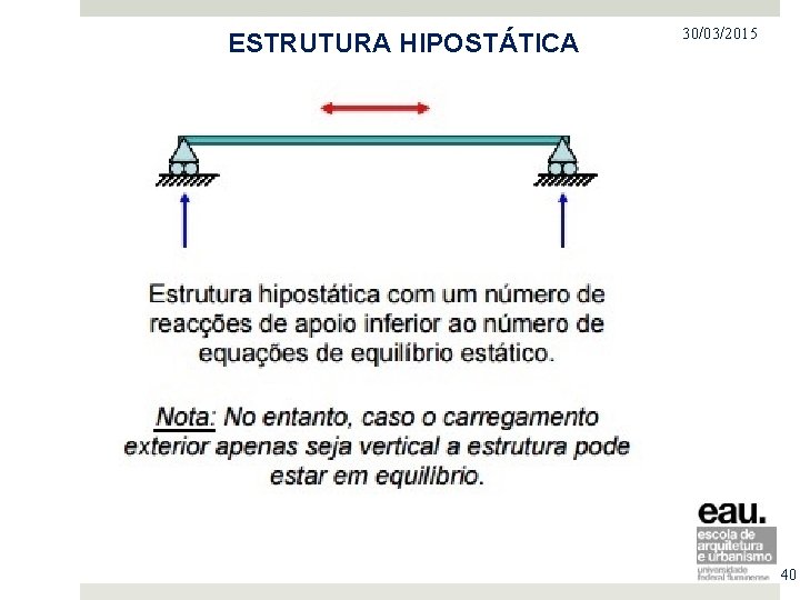 HIPOSTÁTICA PROJETO NOESTRUTURA MERCADO IMOBILIÁRIO 30/03/2015 40 