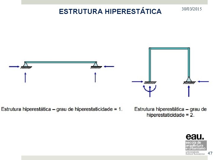 ESTRUTURA HIPERESTÁTICA PROJETO NO MERCADO IMOBILIÁRIO 30/03/2015 47 