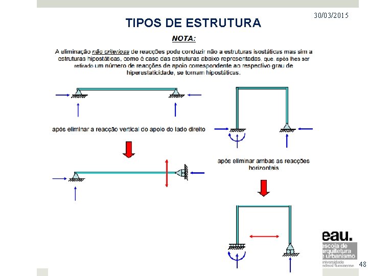 PROJETO NO MERCADO TIPOS DEIMOBILIÁRIO ESTRUTURA 30/03/2015 48 