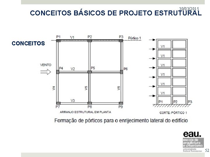 30/03/2015 PROJETO NO MERCADO IMOBILIÁRIO CONCEITOS BÁSICOS DE PROJETO ESTRUTURAL CONCEITOS 52 