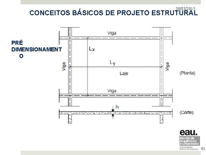 30/03/2015 PROJETO NO MERCADO IMOBILIÁRIO CONCEITOS BÁSICOS DE PROJETO ESTRUTURAL PRÉ DIMENSIONAMENT O 61