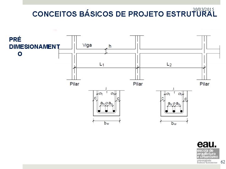 30/03/2015 PROJETO NO MERCADO IMOBILIÁRIO CONCEITOS BÁSICOS DE PROJETO ESTRUTURAL PRÉ DIMESIONAMENT O 62