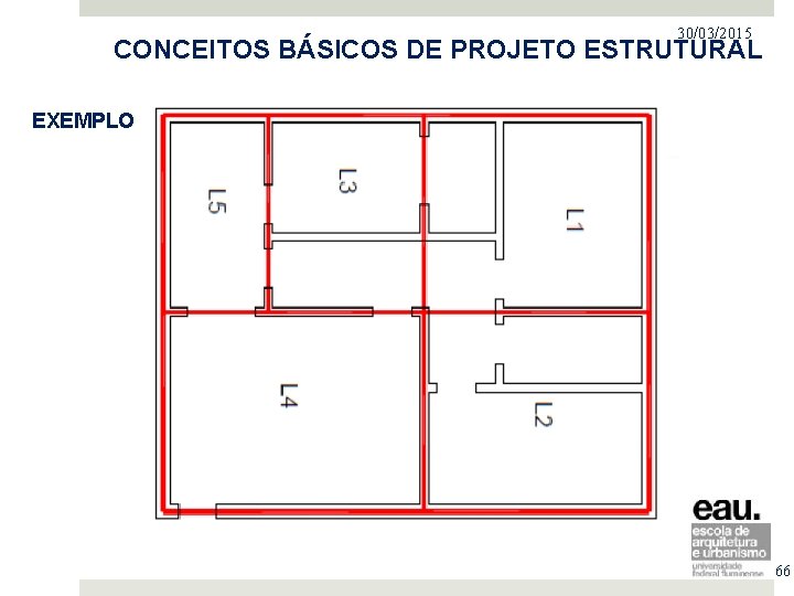 30/03/2015 PROJETO NO MERCADO IMOBILIÁRIO CONCEITOS BÁSICOS DE PROJETO ESTRUTURAL EXEMPLO 66 