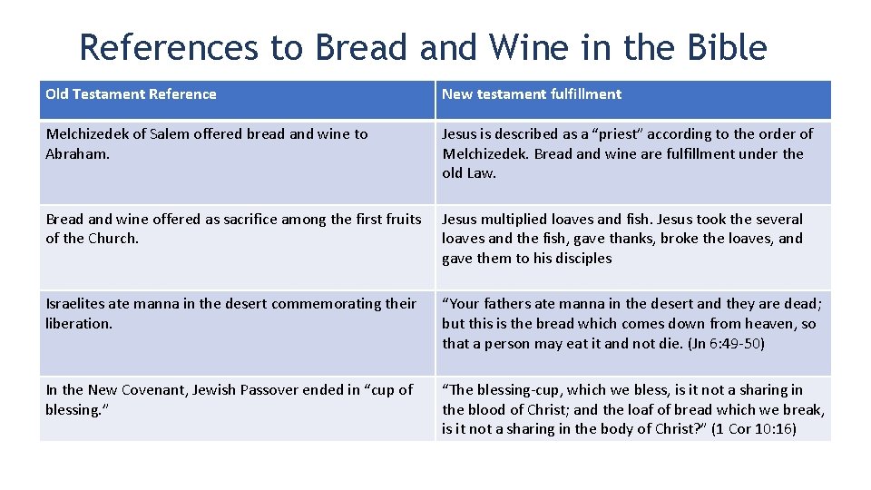 References to Bread and Wine in the Bible Old Testament Reference New testament fulfillment