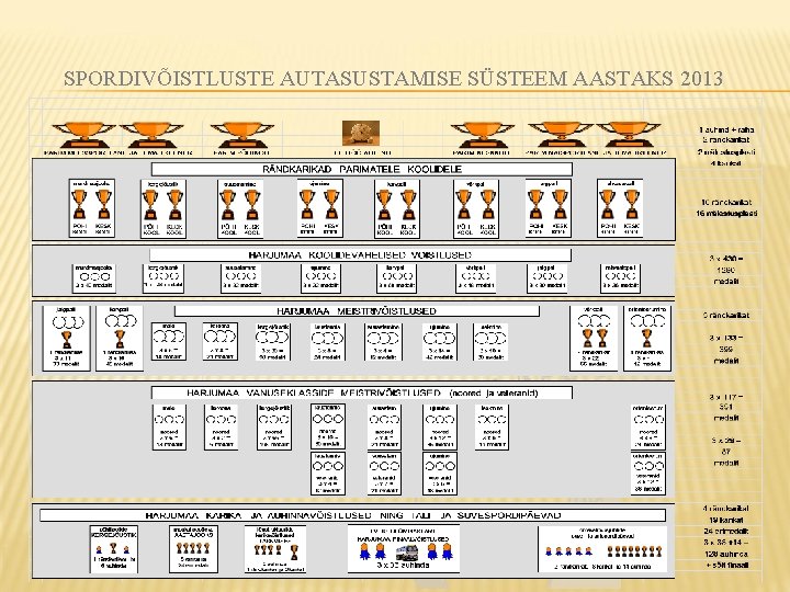 SPORDIVÕISTLUSTE AUTASUSTAMISE SÜSTEEM AASTAKS 2013 