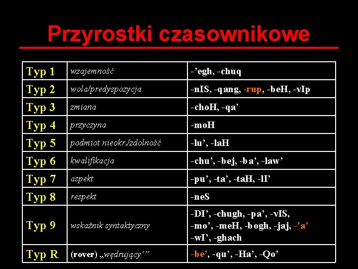 Przyrostki czasownikowe Typ 1 Typ 2 Typ 3 Typ 4 wzajemność -’egh, -chuq wola/predyspozycja