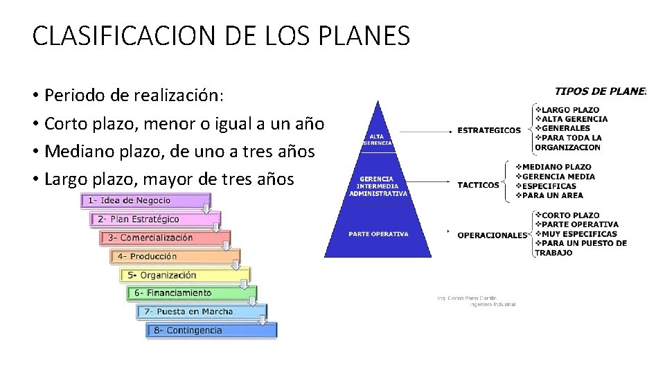 CLASIFICACION DE LOS PLANES • Periodo de realización: • Corto plazo, menor o igual