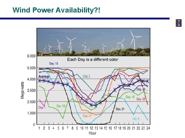 Wind Power Availability? ! http: //www. tms. org/pubs/journals/JOM/1009/fig 1. jpg 