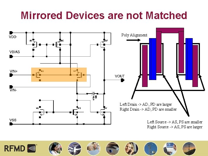 Mirrored Devices are not Matched Poly Alignment Left Drain -> AD, PD are larger Mirrored Devices are not Matched Poly Alignment Left Drain -> AD, PD are larger