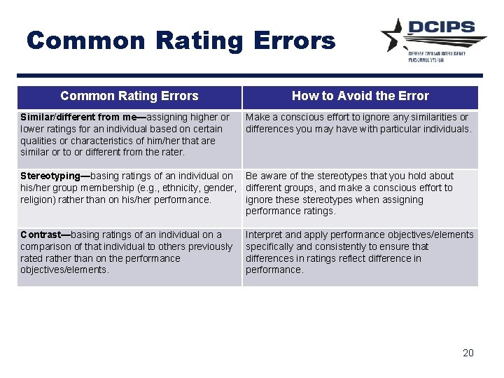 Common Rating Errors Similar/different from me—assigning higher or lower ratings for an individual based Common Rating Errors Similar/different from me—assigning higher or lower ratings for an individual based