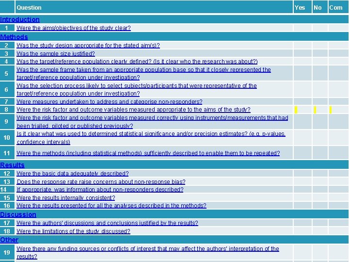  Question Yes No Com Was the study design appropriate for the stated aim(s)?