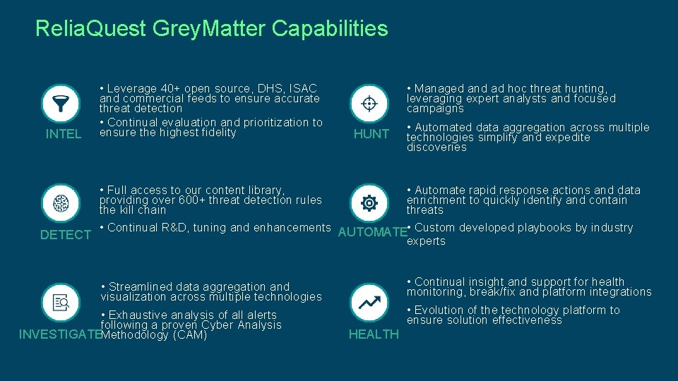 Relia. Quest Grey. Matter Capabilities INTEL • Leverage 40+ open source, DHS, ISAC and Relia. Quest Grey. Matter Capabilities INTEL • Leverage 40+ open source, DHS, ISAC and