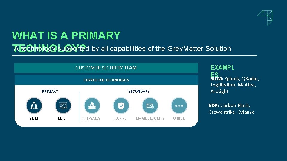 WHAT IS A PRIMARY A technology supported by all capabilities of the Grey. Matter