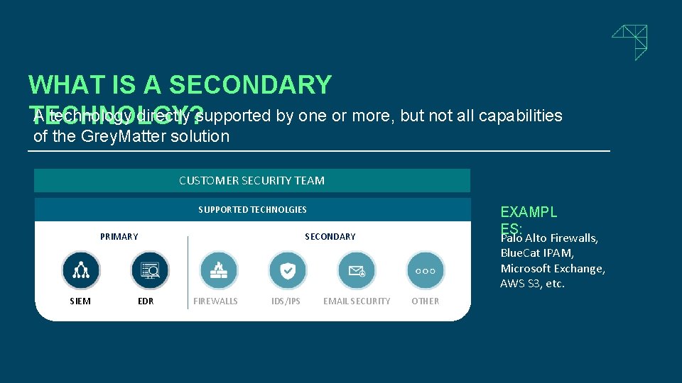 WHAT IS A SECONDARY A technology directly supported by one or more, but not WHAT IS A SECONDARY A technology directly supported by one or more, but not